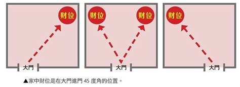 財位櫃子高度|財位放什麼？6大財位擺設禁忌要小心，房間財位髒亂。